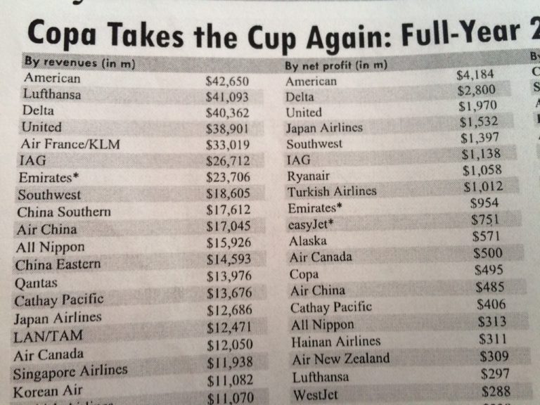 Airlines-Revenue-and-net-profit