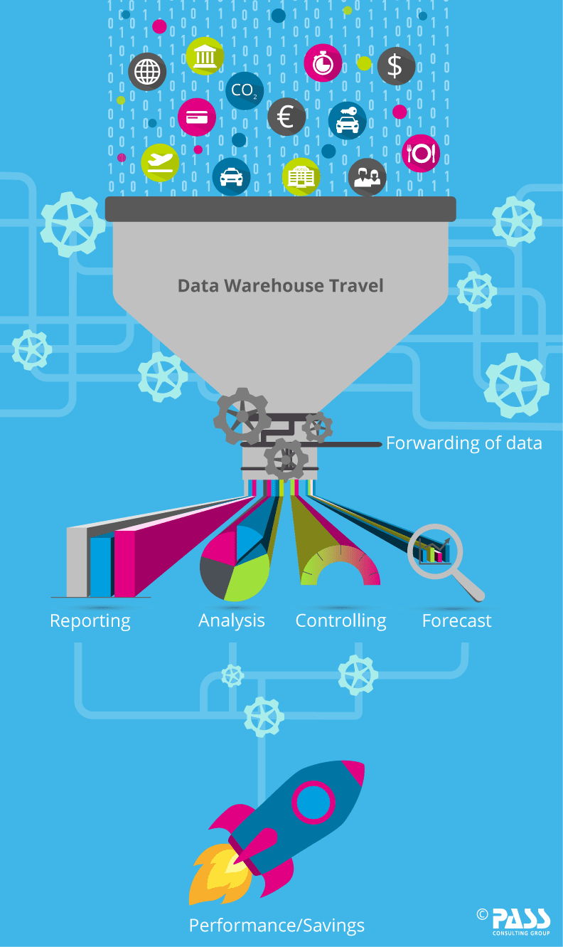 tourism data warehouse