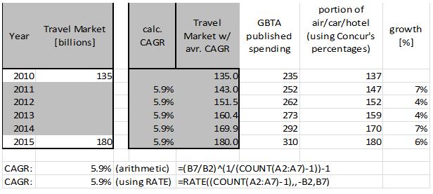 Travel Market Growth